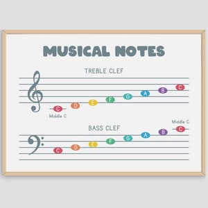 Music Notes On Staff Super Simple Chart PDF, Musical Notes On Treble Clef And Bass Clef For Kids, Printable Design, Instant Download