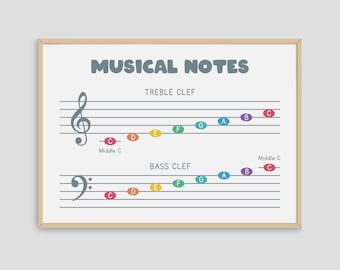 Musiknoten auf Notenschlüssel PDF, Noten auf Violinschlüssel Und Bassschlüssel für Kinder, printable Design, sofort-Download