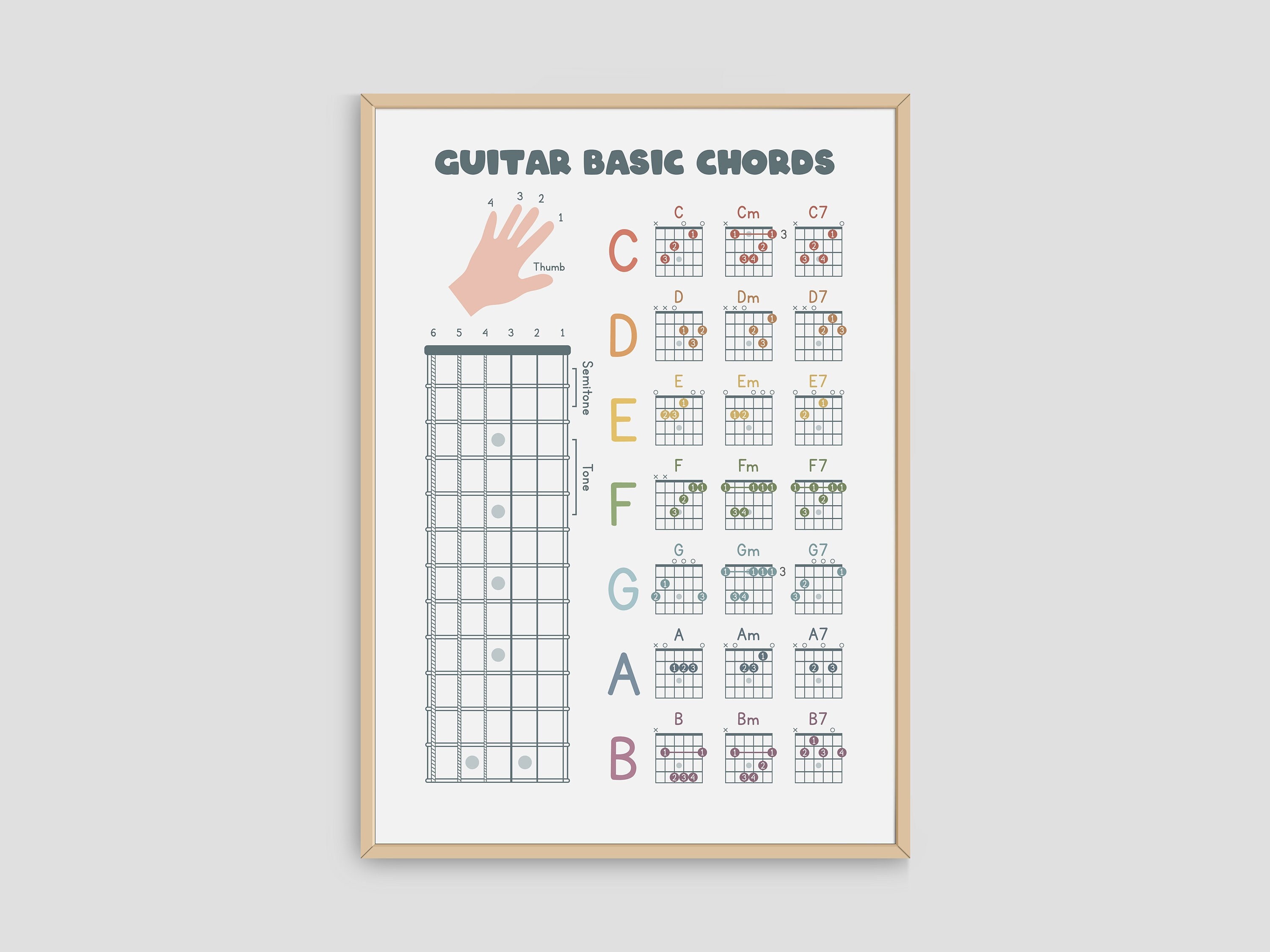 Guitar Camouflage Chord Chart Fretboard Poster Beginner Chords Notes