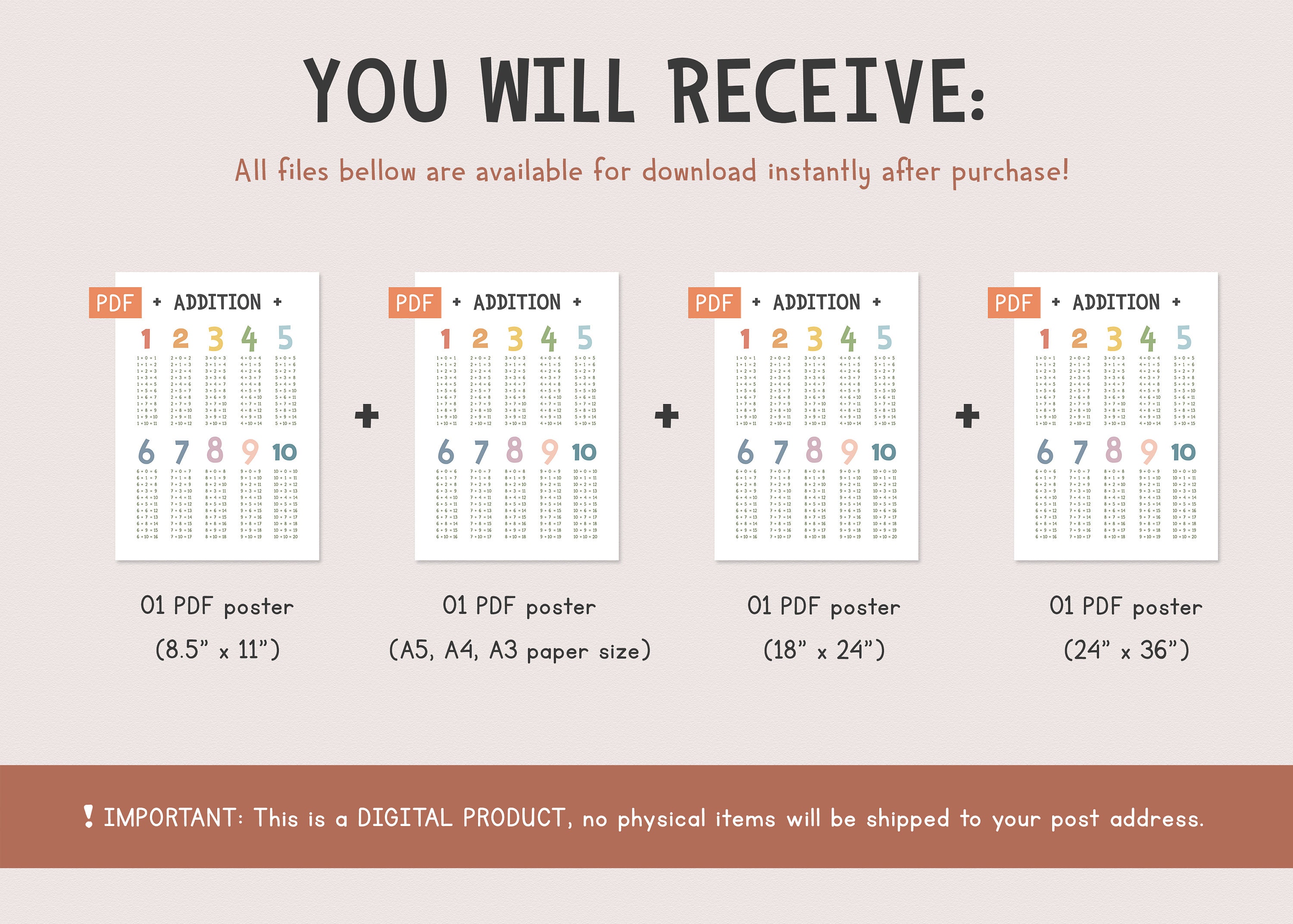 Addition Table Printable Poster, Math Classroom Decor Wall Art ...