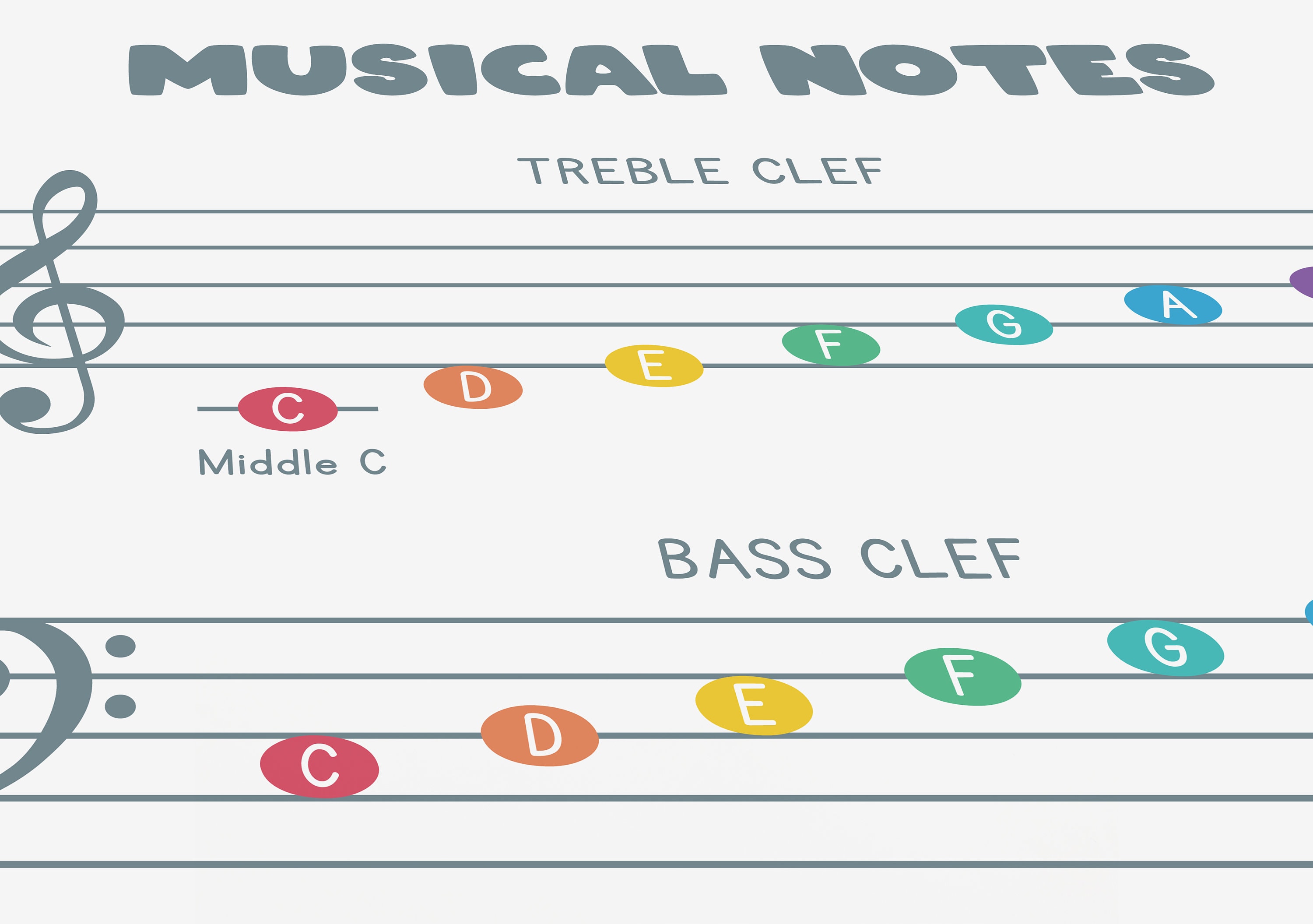 Music Notes on Staff Super Simple Chart PDF, Musical Notes on Treble ...