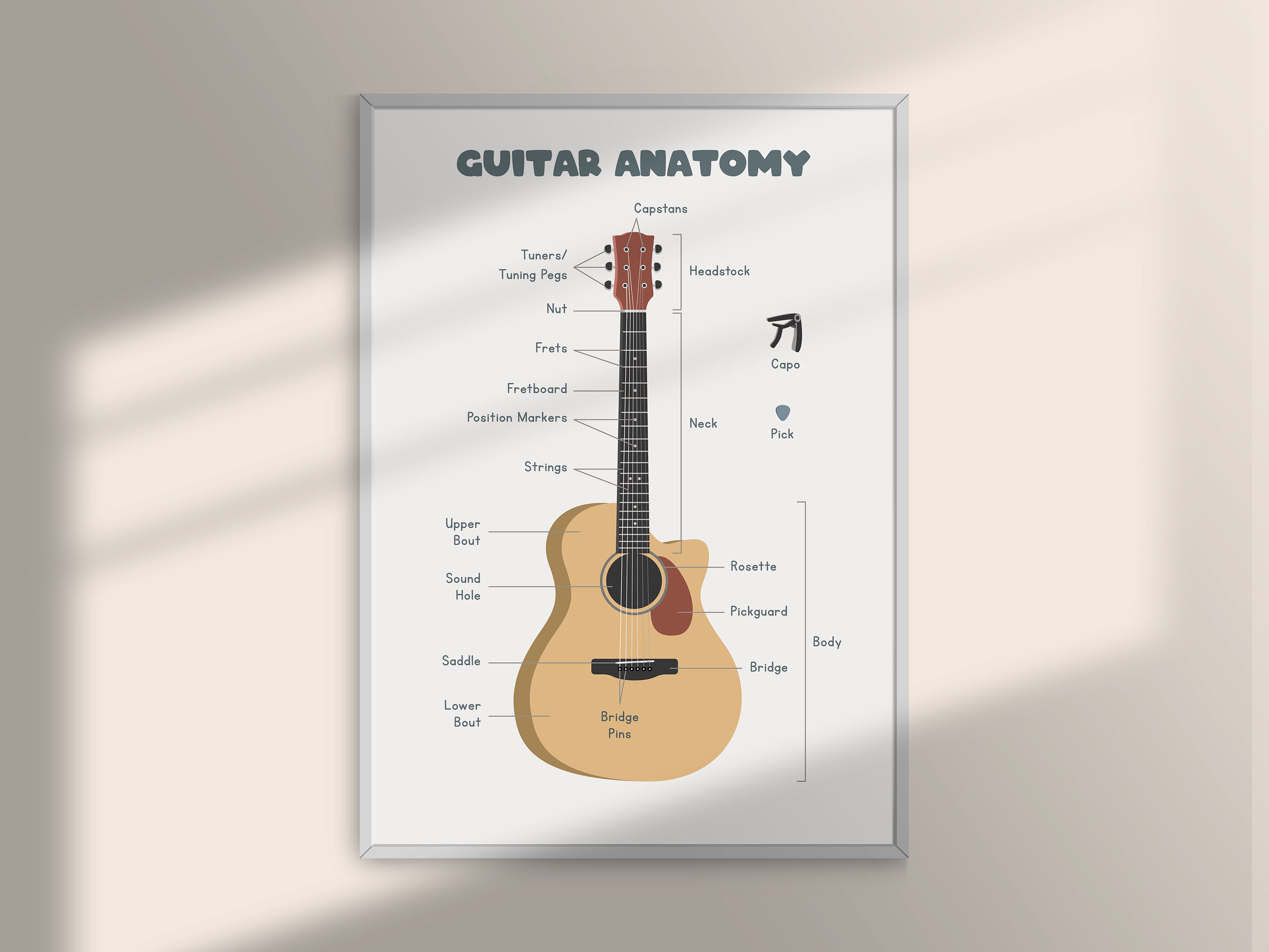 Guitar Anatomy Simple Chart PDF, Guitar Theory Poster for Beginners ...