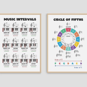 May include: Two printable music theory posters with a white background and black text. The poster on the left is titled "Music Intervals" and shows a piano keyboard with different musical intervals labeled. The poster on the right is titled "Circle of Fifths" and shows a circle with the major and minor keys labeled.