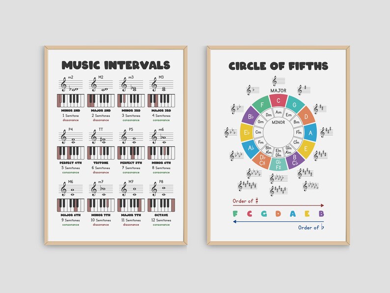 May include: Two printable music theory posters with a white background and black text. The poster on the left is titled "Music Intervals" and shows a piano keyboard with different musical intervals labeled. The poster on the right is titled "Circle of Fifths" and shows a circle with the major and minor keys labeled.