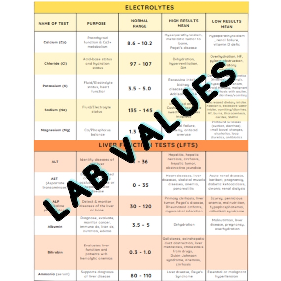 Printable Normal Lab Values