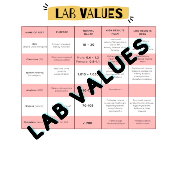Nursing Lab Values Printable - Etsy