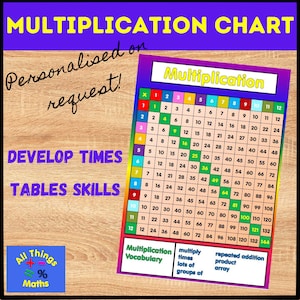 Multiplication Chart
