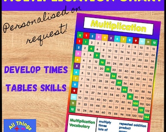 Multiplication Chart