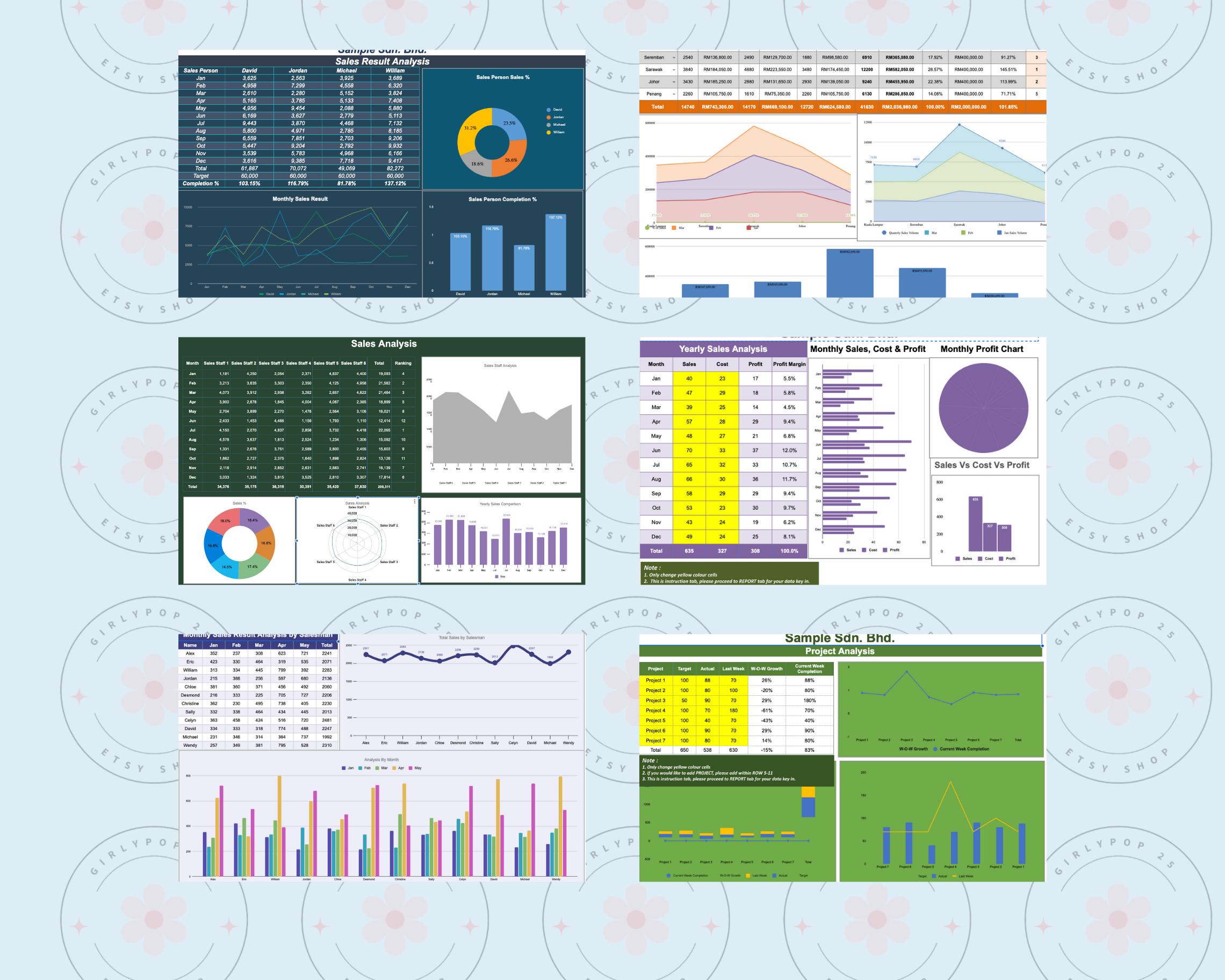 50 Editable Sales Report & Analysis Dashboard Templates in Excel ...