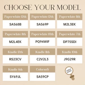 Może przedstawiać: Beżowa tabela zatytułowana CHOOSE YOUR MODEL, zawierająca listę r&oacute;żnych generacji czytnik&oacute;w Kindle i Paperwhite wraz z odpowiadającymi im kodami modeli, takimi jak SA568B, M2L3EK i J9G29R. Ikona lupy z napisem KINDLE MODEL znajduje się w prawym dolnym rogu.