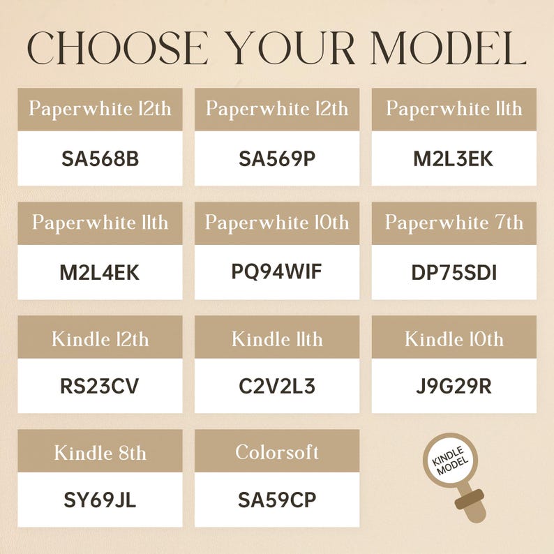 Może przedstawiać: Beżowa tabela zatytułowana CHOOSE YOUR MODEL, zawierająca listę r&oacute;żnych generacji czytnik&oacute;w Kindle i Paperwhite wraz z odpowiadającymi im kodami modeli, takimi jak SA568B, M2L3EK i J9G29R. Ikona lupy z napisem KINDLE MODEL znajduje się w prawym dolnym rogu.