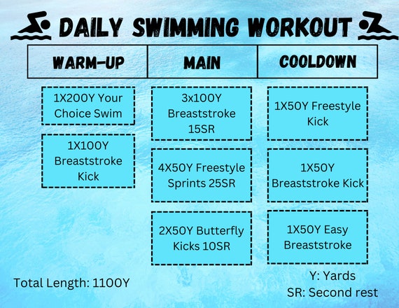 Saturday Morning IM and Free Set  Swimming workout, Competitive