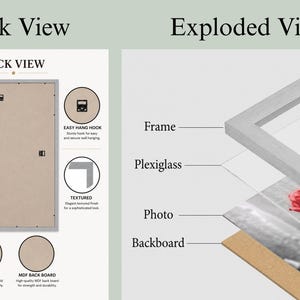May include: A diagram showing the back view and exploded view of a picture frame. The back view displays metal clips, an MDF back board, and easy hang hooks. The exploded view illustrates the frame, plexiglass, photo, and backboard layers.