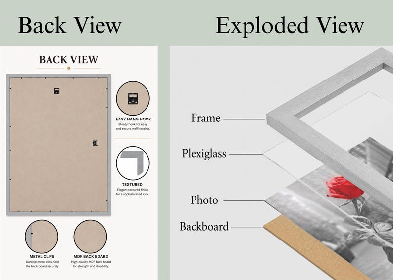 May include: A diagram showing the back view and exploded view of a picture frame. The back view displays metal clips, an MDF back board, and easy hang hooks. The exploded view illustrates the frame, plexiglass, photo, and backboard layers.
