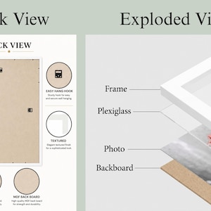 May include: A white picture frame shown in a back view and an exploded view. The back view displays metal clips, an MDF backboard, and hanging hooks. The exploded view labels the frame, plexiglass, photo, and backboard components clearly.