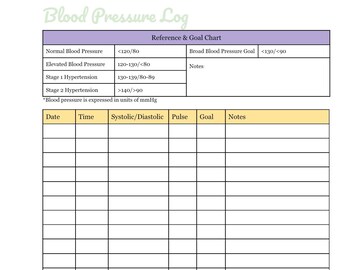 Blood Pressure Log Book Printable, High Blood Pressure Tracker, Hypotension Tracking, BP tracker, A4/A5 Letter PDF