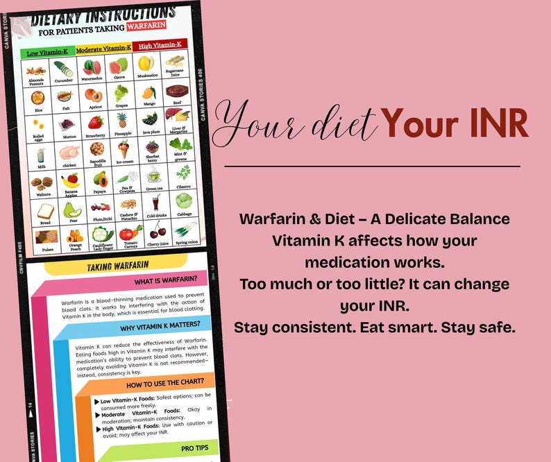 May include: A colorful chart with dietary instructions for patients taking warfarin. The chart lists foods with low, moderate, and high vitamin K content. The text reads "Your diet Your INR" and "Warfarin & Diet - A Delicate Balance. Vitamin K affects how your medication works. Too much or too little? It can change your INR. Stay consistent. Eat smart. Stay safe."