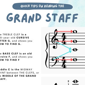 Tips for Sight Reading on the Grand Staff - Etsy