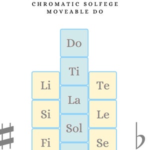 Solfege Ladder - Moveable Do & Modal Scales