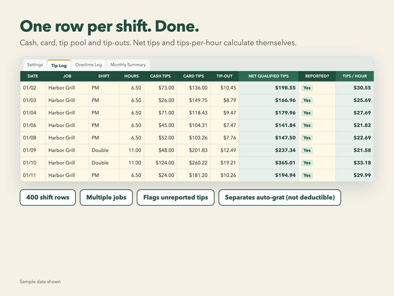 2026 No Tax Tips & Overtime Tracker, Excel Google Sheets, Printable Log ...