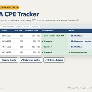 May include: A digital CPA CPE tracker dashboard for 2026, displaying license renewal dates, CPE hours, and state-specific ethics requirements for TX, CA, NY, and CFP. The interface includes tabs for dashboard, calendar, licenses, courses, and rules.