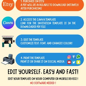 May include: Infographic titled "How It Works?" detailing the process of purchasing and editing a template on Etsy and Canva. Includes social media icons and the text "Edit Yourself, Easy and Fast!"