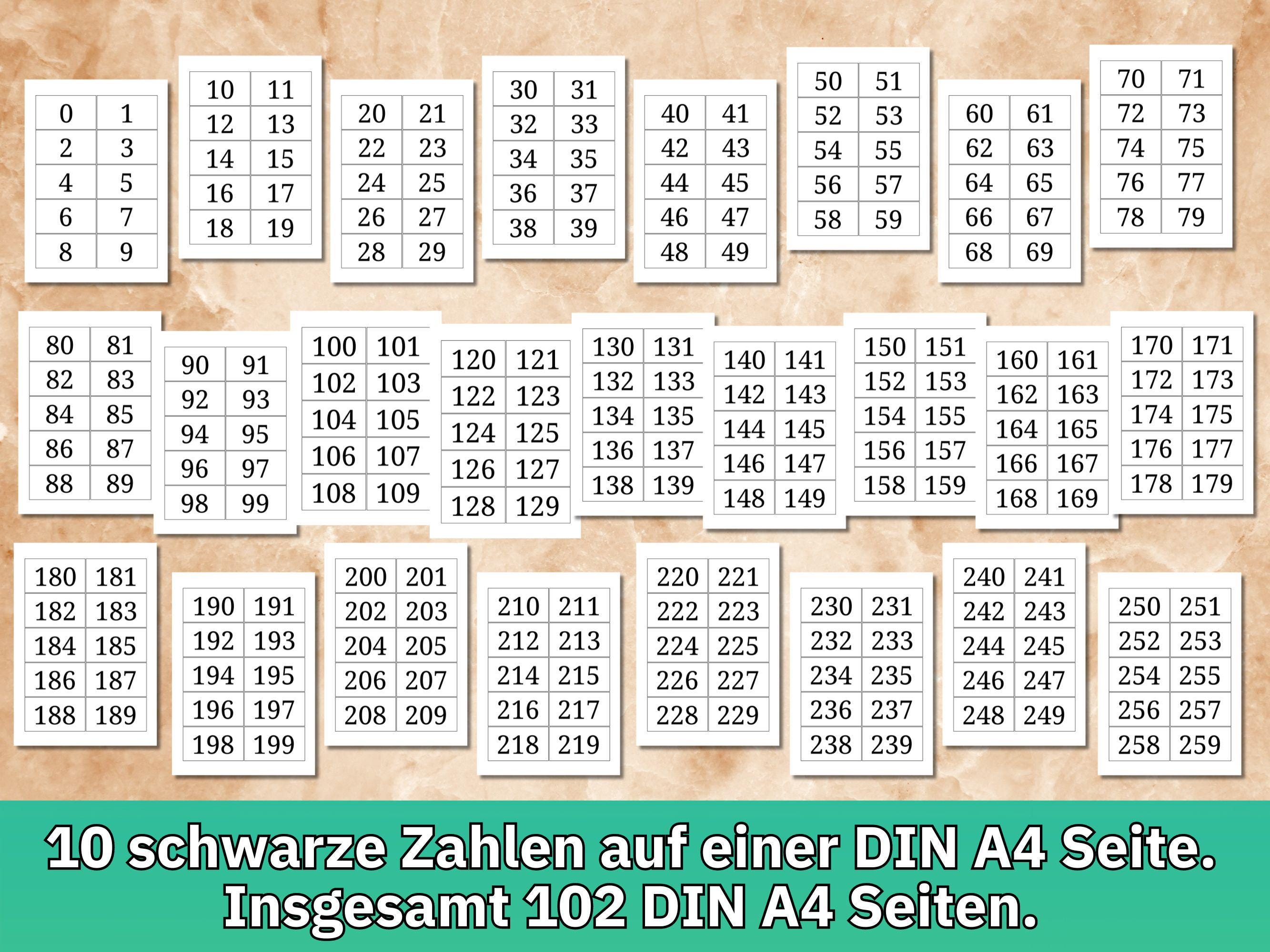 Zahlen lernen 1-100 Zahlenkarten, Zahlen Bildkarten Kinder Vorschule