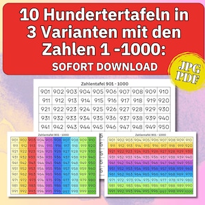 Calculating numbers posters learning numbers children Montessori numbers children&#39;s room posters learning maths learning to calculate school enrollment learning poster numbers