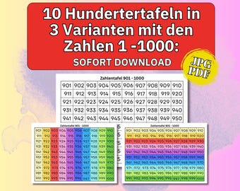 Math Numbers Poster, Learning Numbers for Children, Montessori Numbers, Children's Room Poster, Learning Math, Learning to Calculate, Starting School, Learning Poster Numbers