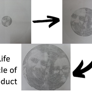 Puede incluir: Un diagrama que ilustra el ciclo de vida de un producto utilizando una espiral. La espiral comienza pequeña y se hace más grande a medida que avanza por las etapas del ciclo de vida.