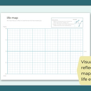 Life Map Activity | Reflection Journal | Letter, Half Letter, Happy ...