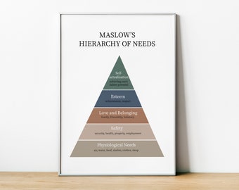 Maslow's Hierarchy of Needs, Digital Print, Therapy Quotes, Counsellor, Therapist Office Decor, Therapy Prints