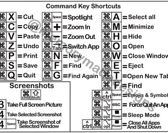 shortcut keys for mac undo shortcut keys for mac undo