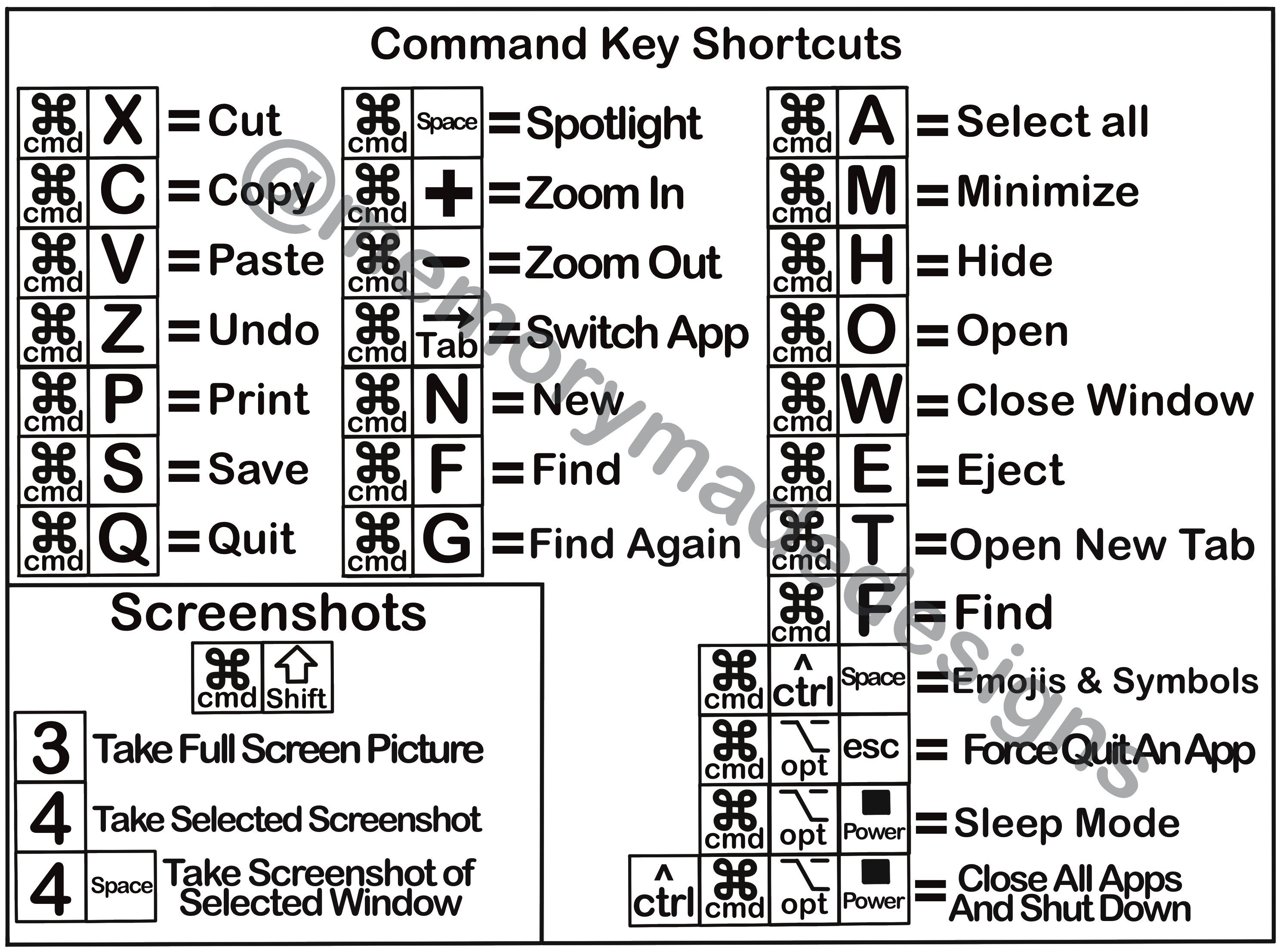 Printable Apple Mac Keyboard Shortcuts Reference Guide Etsy