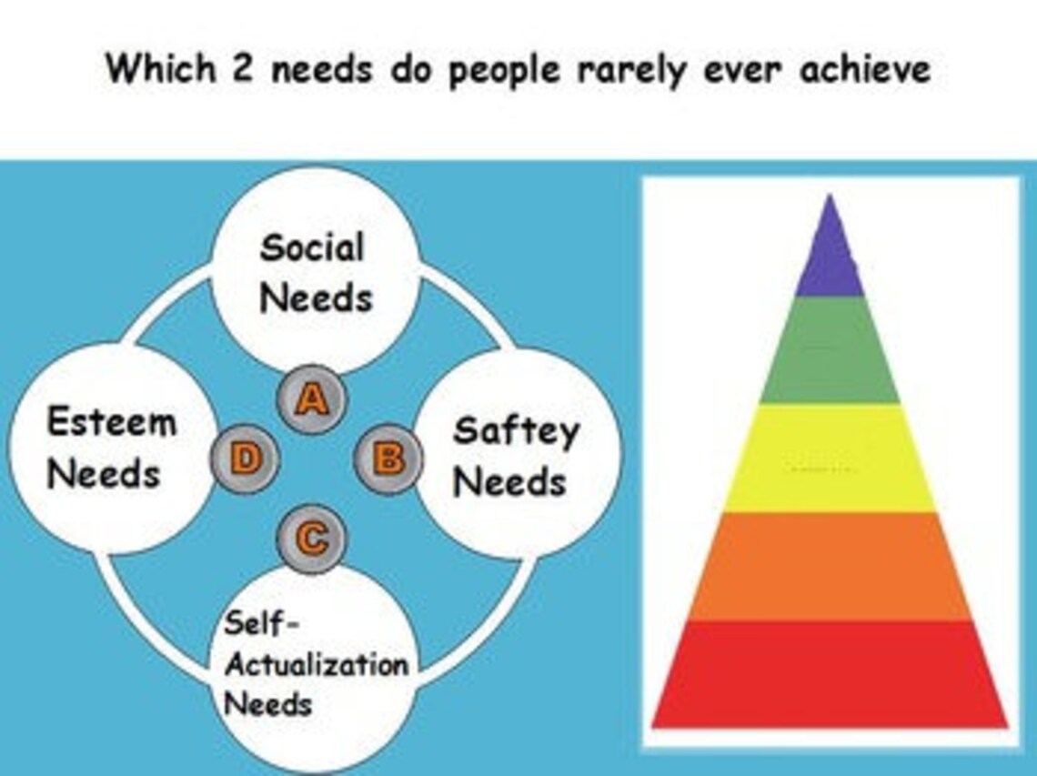 Emotions Maslow's Hierarchy of Needs W/worksheet Etsy Hong Kong