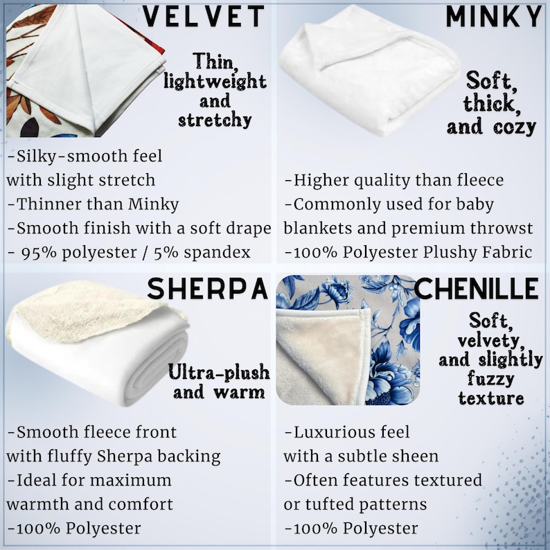 The image is a comparison of two different types of blankets, velvet and minky, with text describing their features and textures.