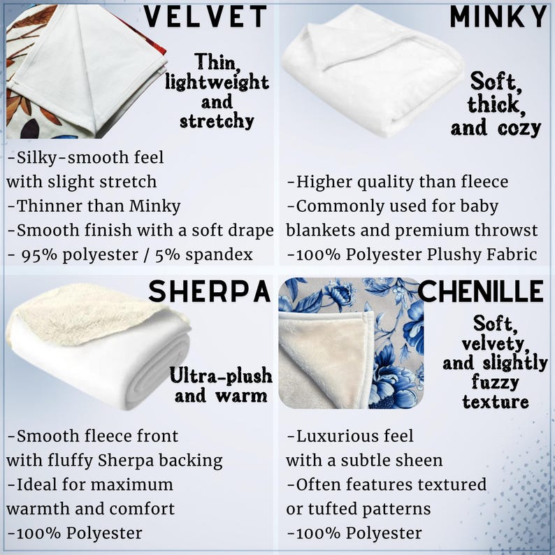 The image is a comparison of two different types of blankets, velvet and minky, with text describing their features and textures.