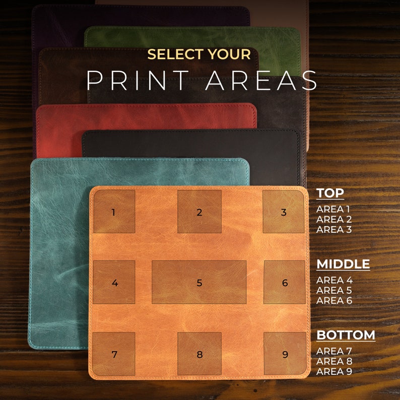 May include: A diagram showing nine different print areas on a leather product. The areas are numbered 1 through 9 and labelled "Top", "Middle", and "Bottom".