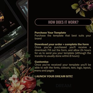 May include: A digital marketing graphic with the text "HOW DOES IT WORK?" and instructions for purchasing and customizing a website template. The image features a dark background with floral and fruit illustrations.