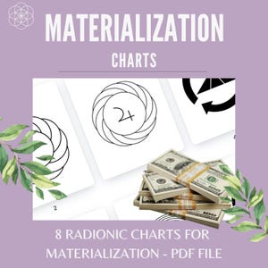 Materialization Charts
