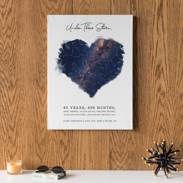 Gifts for 40 Year Old Son Etsy