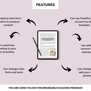 Puede incluir: Un diagrama que ilustra las caracter&iacute;sticas de una plantilla de programa de coaching personalizable. La plantilla se puede editar utilizando una cuenta de Canva gratuita o profesional. Las caracter&iacute;sticas incluyen: no es necesario empezar desde cero, personalizaci&oacute;n de la marca, cambio de colores, fuentes y textos, adici&oacute;n o eliminaci&oacute;n de elementos, y cambio o adici&oacute;n de fotos.
