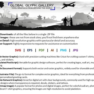 Op de afbeelding: Een zwart-witte illustratie van een dinosaurus in een landschap met een meer en bergen. De tekst "GLOBAL GLYPH GALLERY" staat bovenaan de afbeelding. De tekst "COOL GRAPHICS FROM AROUND THE WORLD" staat onder de eerste regel tekst. De tekst "Instant Downloads: of all the files below in a single .ZIP file" staat onder de tweede regel tekst. De tekst "Unique Images: these are not from stock sites; you'll not find them anywhere else" staat onder de derde regel tekst. De tekst "Precision Detail: high resolution graphics with spectacular detail and accuracy" staat onder de vierde regel tekst. De tekst "Customer Support: highly responsive to requests for assistance or customization" staat onder de vijfde regel tekst. De tekst "SVG | EPS | PDF | AI | PNG | JPG" staat onder de zesde regel tekst. De tekst "SVG (Scalable Vector Graphic): Used with precision cutting machines like Cricut for crafting custom T-shirts, mugs, totes, decals, and stickers." staat onder de zevende regel tekst. De tekst "EPS (Encapsulated PostScript): Versatile for graphic design software, perfect for creating logos, wall art, mug designs, and engraving." staat onder de achtste regel tekst. De tekst "PDF (Portable Document Format): Supports both vector and raster graphics, widely used for shareable and printable designs." staat onder de negende regel tekst. De tekst "AI (Adobe Illustrator File): The go-to format for complex vector graphics, ideal for everything from professional branding to personalised greeting cards." staat onder de tiende regel tekst. De tekst "PNG (Portable Network Graphics): Great for digital art with clear backgrounds, commonly used for high-quality clip art, wall art, designs where transparency is required, decals, stickers, and tattoos." staat onder de elfde regel tekst. De tekst "JPG/JPEG (Bitmap Image): A popular format for photos and digital images, perfect for colourful wall art, photo prints on mugs, and vibrant T-shirt graphics, ensuring the images are high resolution to avoid pixelation." staat onder de twaalfde regel tekst.