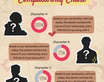 Custom Compatibility Chart (3 or 1 Fandoms) || Comics, Anime, Books, TV Shows, Movies.
