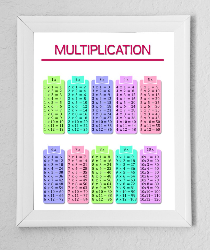 Multiplication Table Poster, Multiplication Chart, Multiplication Table, Maths Learning Poster ...