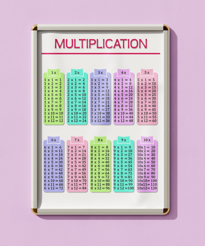 Multiplication Table Poster Multiplication Chart - Etsy