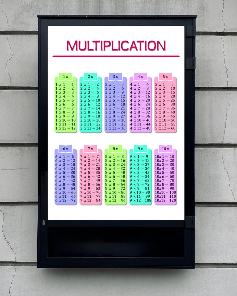 Multiplication Table Poster, Multiplication Chart, Multiplication Table, Maths Learning Poster ...