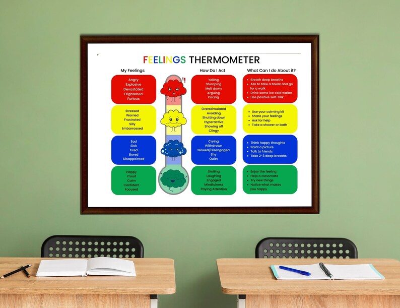 Feelings Thermometer With Coping Skills, Counsellor, Emotional Self