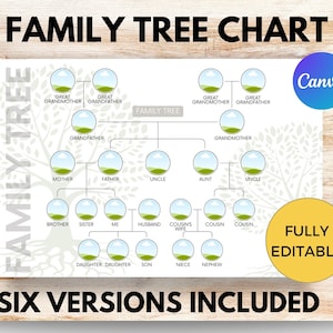 Gráfico de árbol genealógico / Plantilla de pedigrí imprimible y editable / Gráfico de genealogía ancestral en Canva / Descarga digital / Carta USL