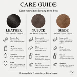 May include: A care guide infographic for footwear featuring three circular swatches of black leather, dark brown nubuck, and light brown suede. The text outlines cleaning, conditioning, and protection steps for each material type with icons.